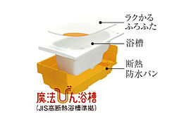 イノバス西新 設備