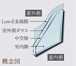 イノバス博多呉服 設備