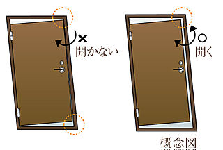 イノバス博多呉服 対震玄関ドア枠