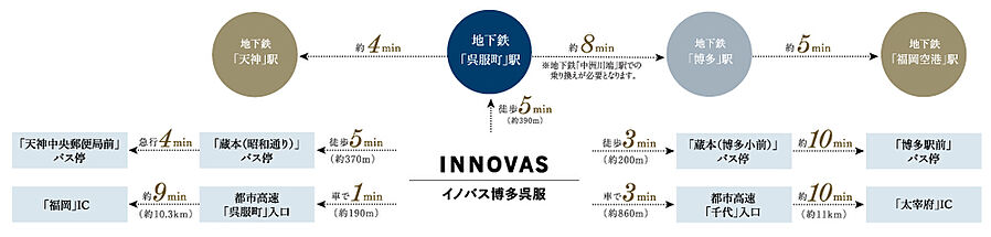 イノバス博多呉服：交通図