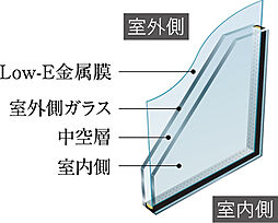 イノバス香椎駅前 設備