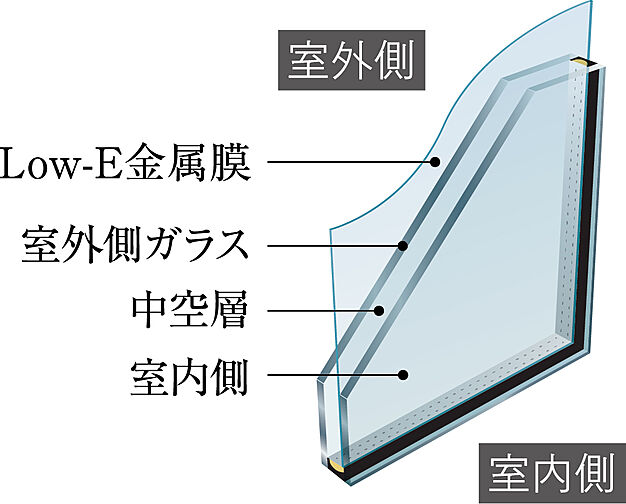 イノバス香椎駅前 設備