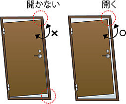 イノバス六本松 設備
