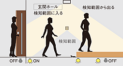 グランドパレス平之町タワー 設備