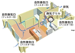 グランドパレス平之町タワー 設備