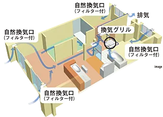 グランドパレス平之町タワー 24時間換気システム