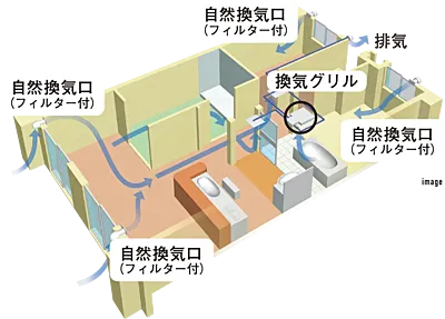 24時間換気システム