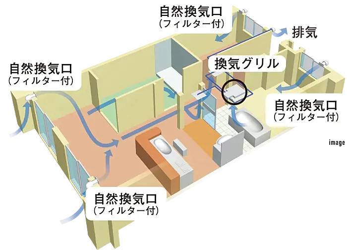 グランドパレス平之町タワー 設備