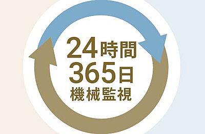24時間総合監視システム「アウル24」