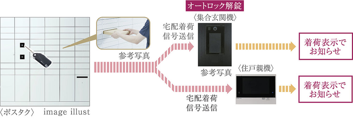 デュオステージ西荻窪II 設備