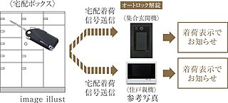 デュオステージ浦和岸町 宅配ボックス