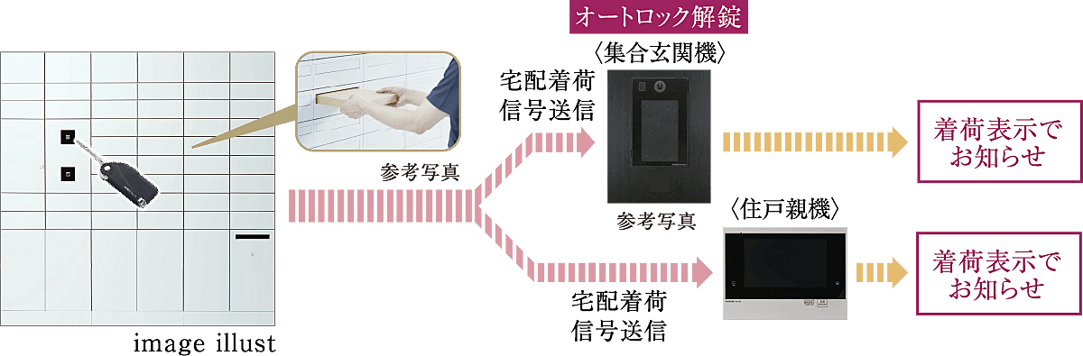 パレステージ横浜鴨居 設備