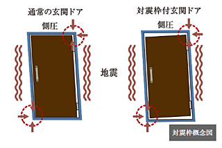 パレステージ宮崎台III 対震枠付玄関ドア