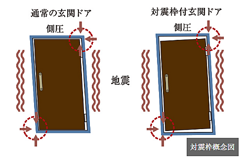 パレステージ宮崎台III 設備