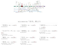 パレステージ横浜田奈 アクセス図