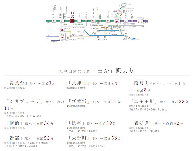 パレステージ横浜田奈 アクセス図
