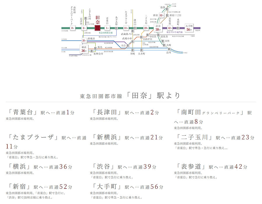 パレステージ横浜田奈：交通図