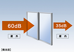 ルグラン別府 The Central Luxe 設備