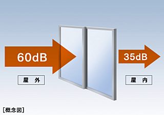 ルグラン別府 The Central Luxe 遮音性に優れた窓