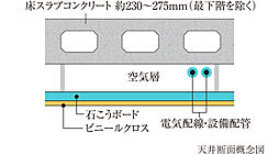 グランクレア名古屋庄内通 設備