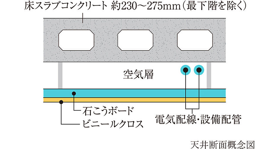 グランクレア名古屋庄内通 設備