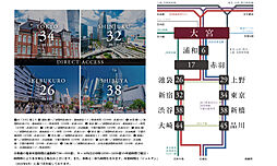 オーベル大宮プレイス アクセス図