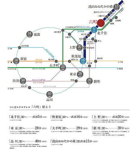オーベル六町レジデンス アクセス図