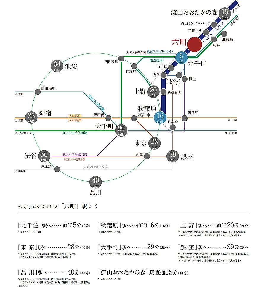 オーベル六町レジデンス：交通図