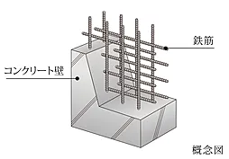ブランシエラ宮崎 設備