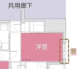 グローベル草加 ザ・プレミア 設備