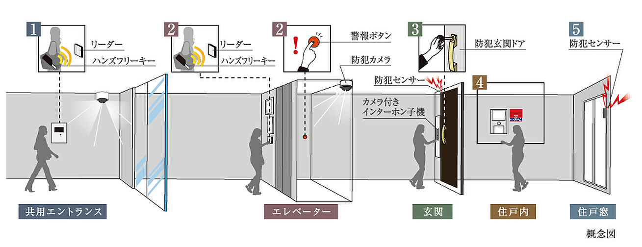 グローベル草加 ザ・プレミア 設備