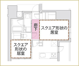 グローベル草加 ザ・プレミア キュービック設計