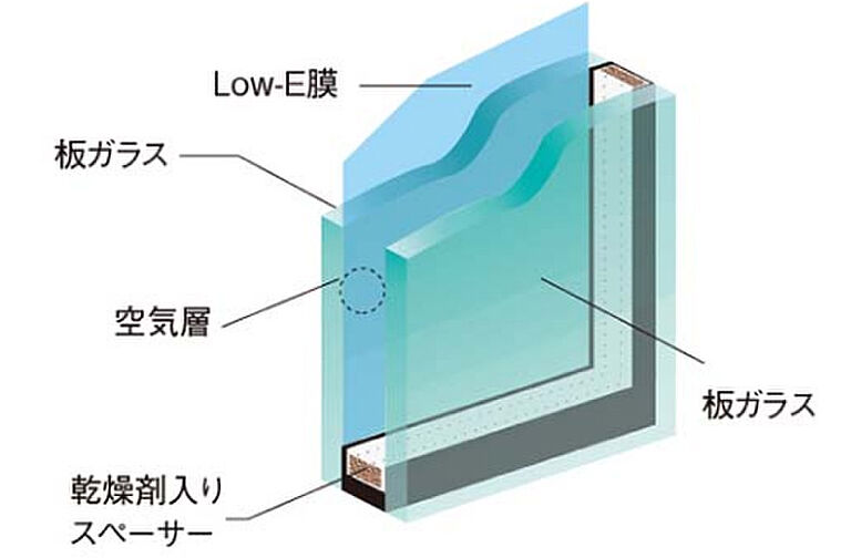 バウス加賀 設備