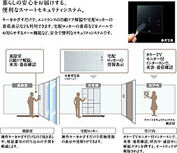 レ・ジェイド札幌大通ザ・タワー 設備