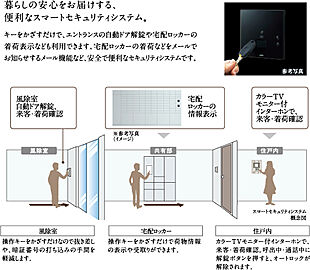 レ・ジェイド札幌大通ザ・タワー スマートセキュリティシステム