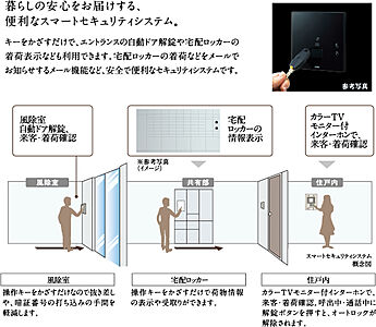スマートセキュリティシステム