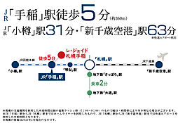 レ・ジェイド札幌手稲 アクセス図