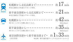 エスコンフィールドタワー アクセス図