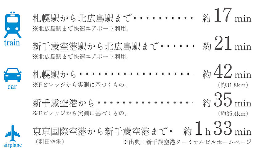 エスコンフィールドタワー アクセス図