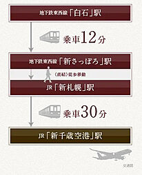 ブランシエラ東札幌サンリヤン アクセス図