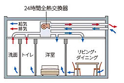 ブランシエラ札幌発寒 設備