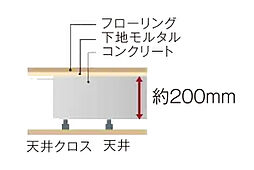 ブランシエラ札幌発寒 設備