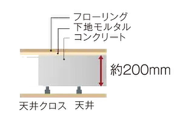 ブランシエラ札幌発寒 設備