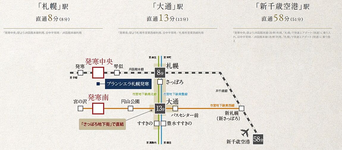 ブランシエラ札幌発寒 アクセス図
