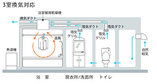 ウエリス八千代村上 24時間低風量換気