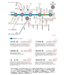 ウエリス八千代村上 アクセス図
