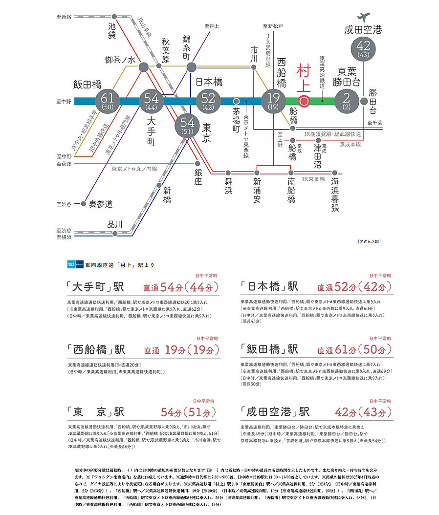 ウエリス八千代村上：交通図