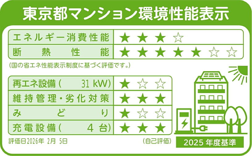 バウス久我山 設備