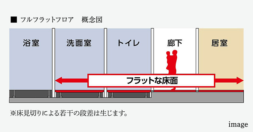 クレアホームズ米子駅 ザ・レジデンス 設備