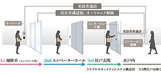 メイツ岐阜 トリプルセキュリティシステム
